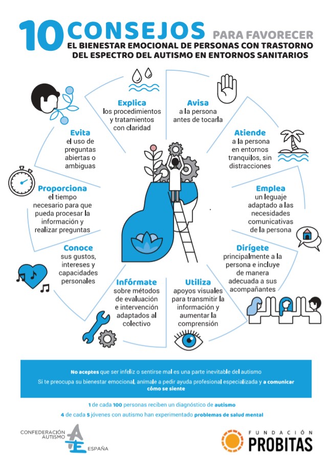 Infografia