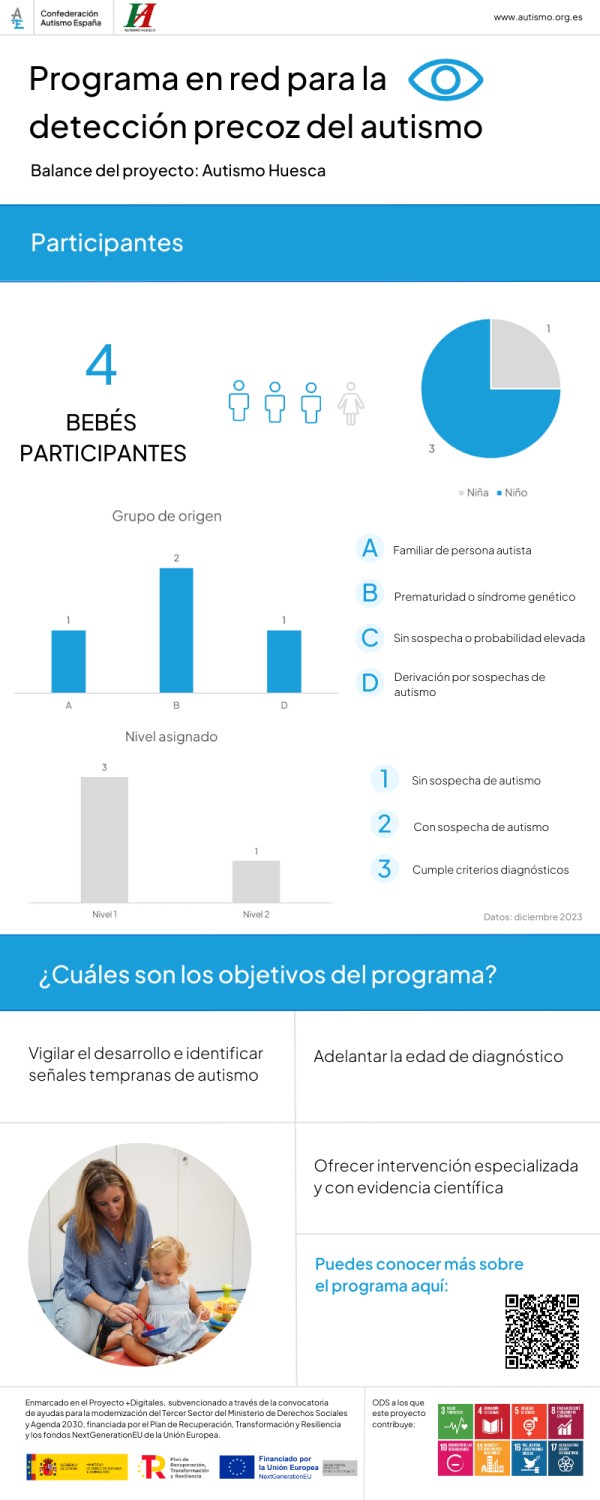 Infografia ProgramaenRed Autismo Huesca